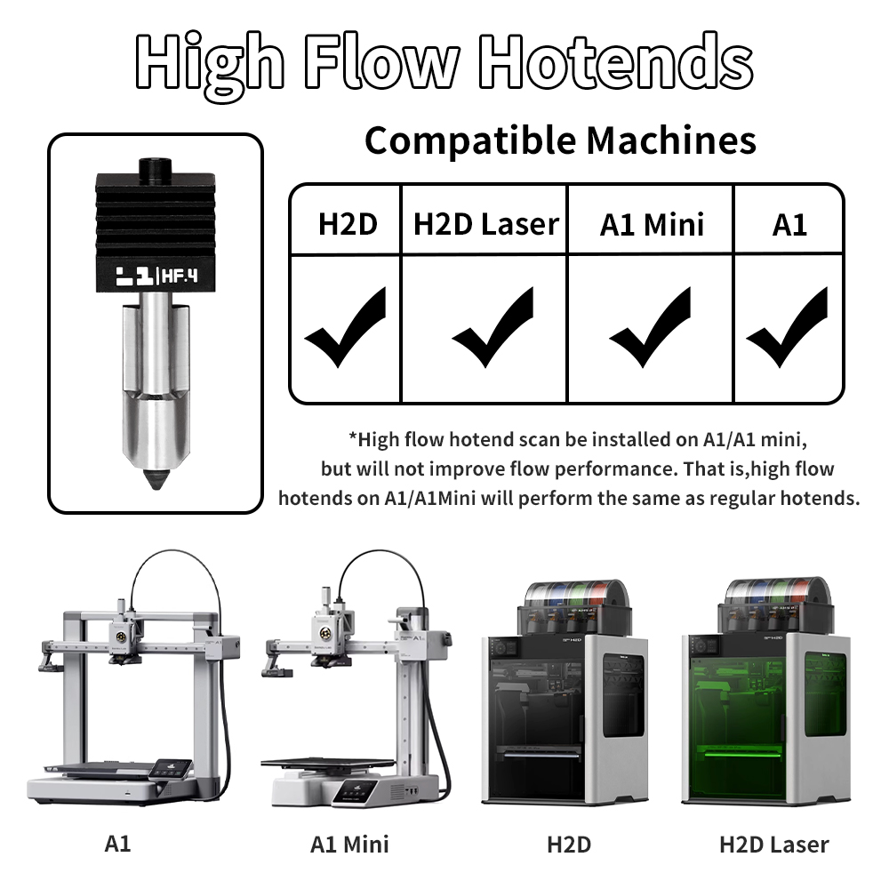H2D/P2S Hotend Kit For Bambu L - огляд і ціна 3D Printing Bambu Lab A1