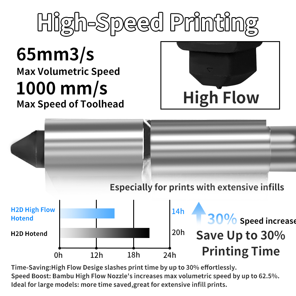 H2D/P2S Hotend Kit For Bambu L - огляд і ціна 3D Printing Bambu Lab A1